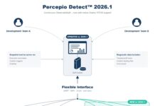 Percepio Detect™ 2026.1 Brings Continuous Observability® to Zephyr RTOS Percepio Detect 2026.1