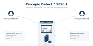 Percepio Detect™ 2026.1 Brings Continuous Observability® to Zephyr RTOS Percepio Detect 2026.1