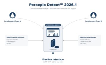 Percepio Detect™ 2026.1 Brings Continuous Observability® to Zephyr RTOS Percepio Detect 2026.1