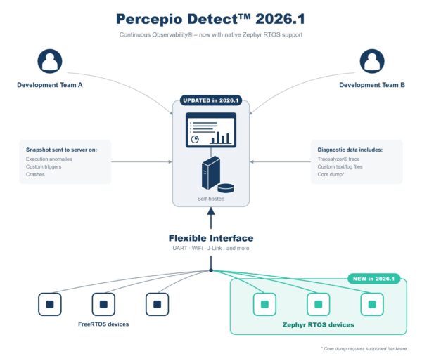 P02-26_Percepio-Detect-2026-1 Percepio Detect 2026.1