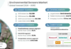 Environmental Sensors Market
