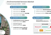Environmental Sensors Market Set to Reach USD 6.3 Billion by 2035 Environmental Sensors Market