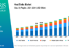 Heat Sinks Market