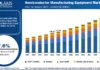Semiconductor Manufacturing Equipment Market