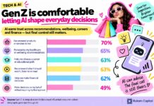 Gen Z AI Usage in India