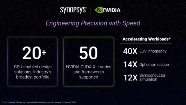 synospys-nvidia-engineering-precision-with-speed-gtc-berlin-png Synopsys NVIDIA GTC Berlin