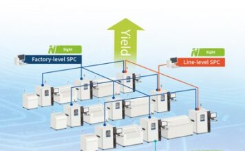 Nordson Sight Software Process Control Platform