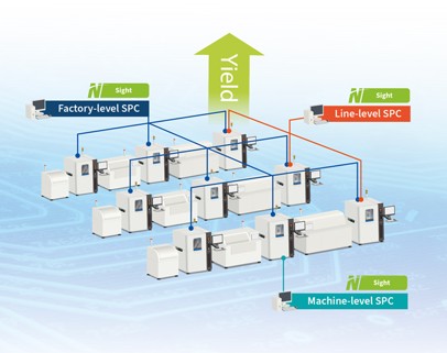 Nordson Sight Software Process Control Platform Nordson Sight Software Process Control Platform